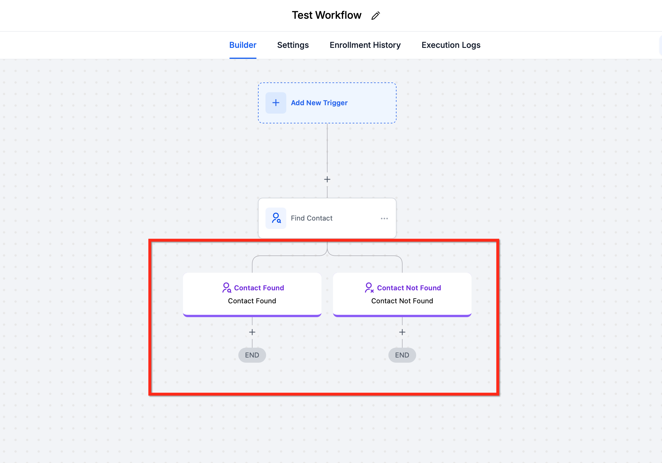 GoHighLevel workflow canvas showing a Find Contact step splitting into a Contact Found branch and a Contact Not Found branch GoHighLevel workflow canvas showing a Find Contact step splitting into a Contact Found branch and a Contact Not Found branch