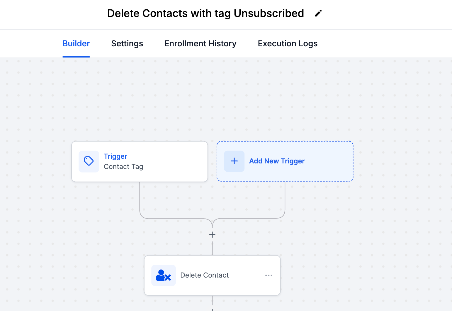 GoHighLevel workflow canvas titled Delete Contacts with tag Unsubscribed showing a Contact Tag trigger connected to a Delete Contact action ending at END GoHighLevel workflow canvas titled Delete Contacts with tag Unsubscribed showing a Contact Tag trigger connected to a Delete Contact action ending at END