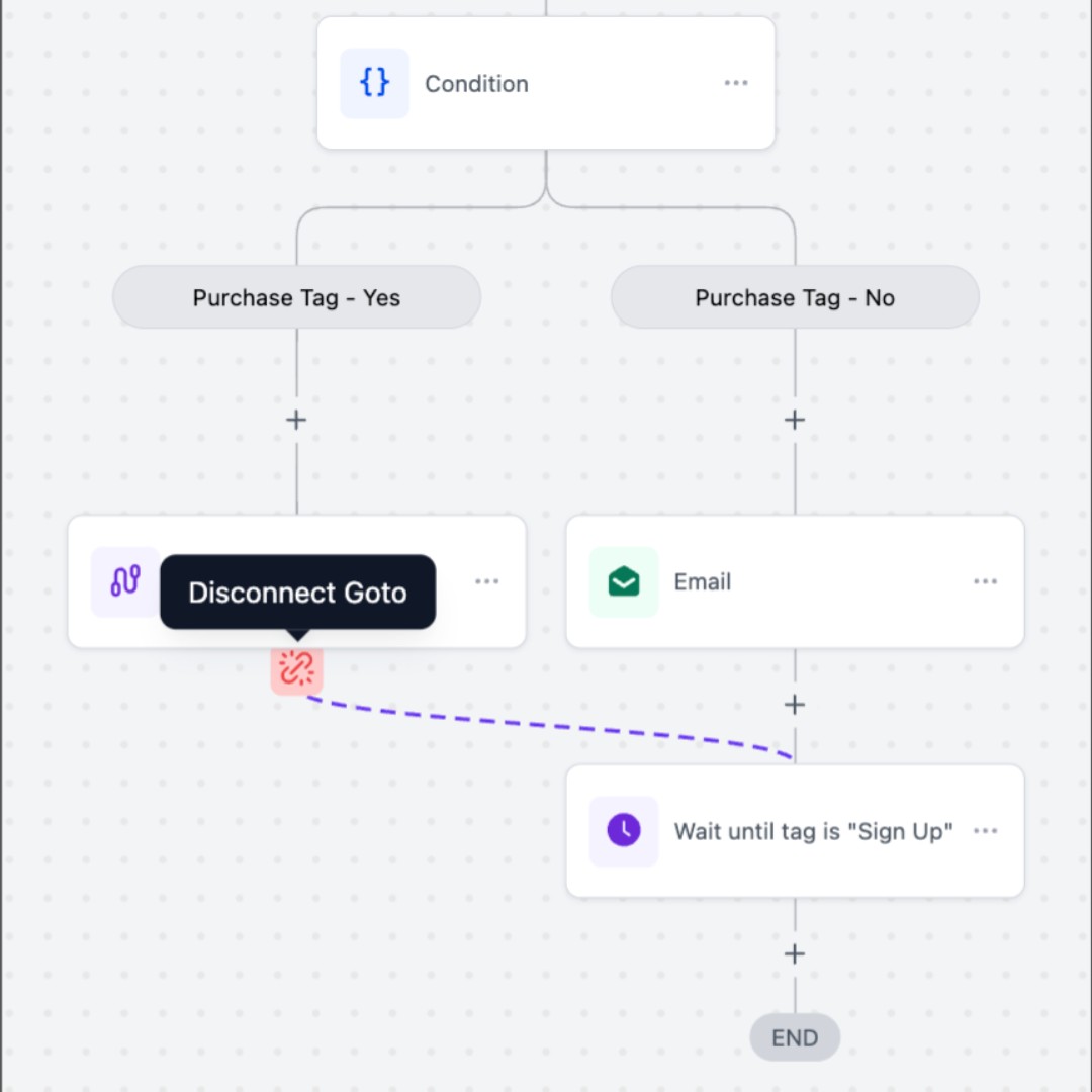 GoHighLevel workflow adding Email Verification to a lead management automation GoHighLevel workflow adding Email Verification to a lead management automation