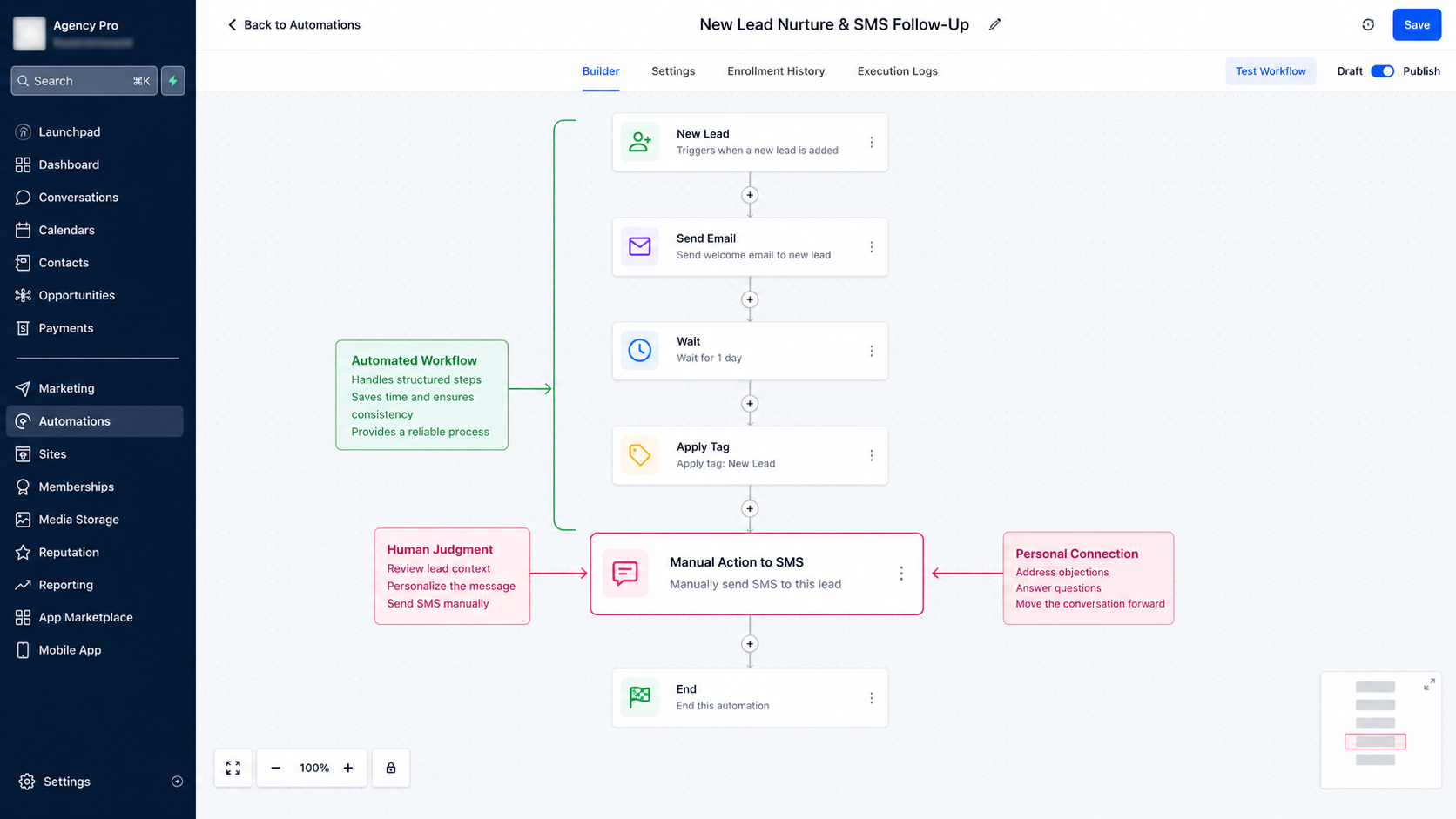 GoHighLevel workflow combining automation with human controlled SMS communication