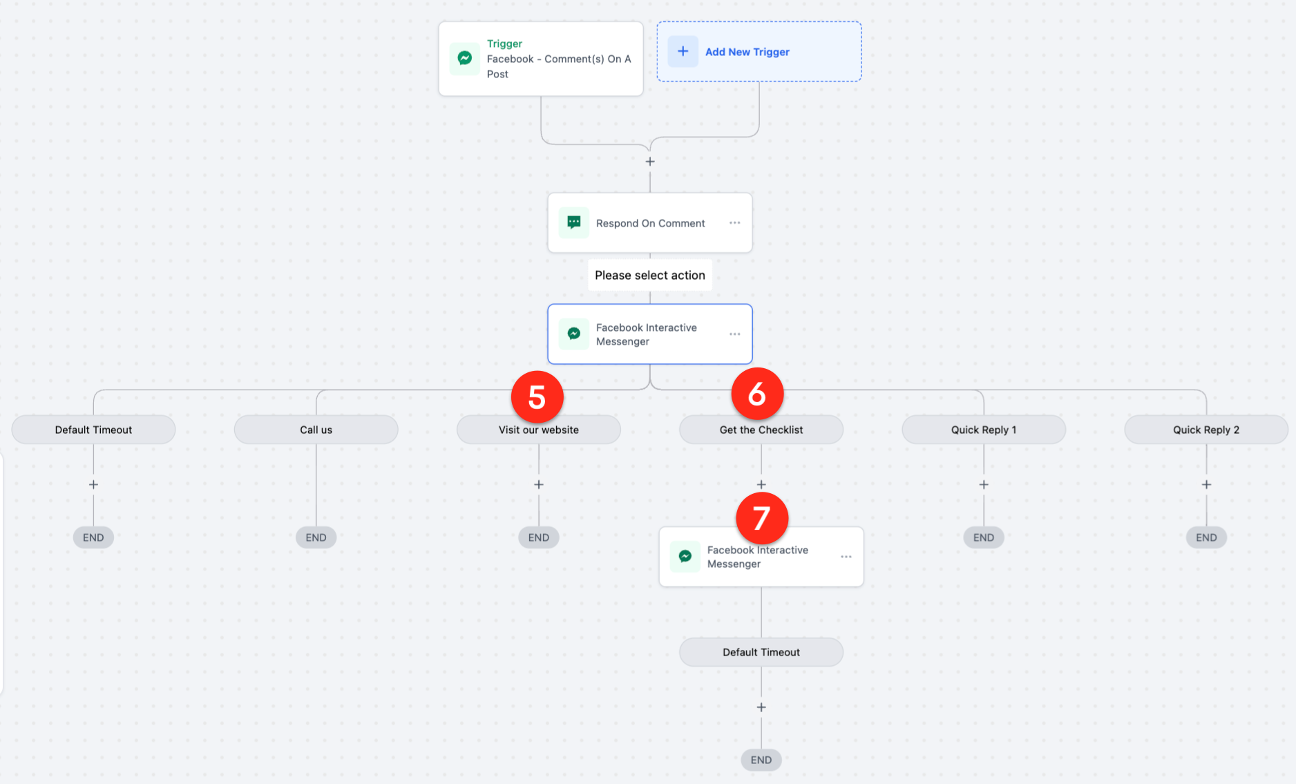 GoHighLevel workflow canvas showing a Facebook comment trigger, a Respond On Comment step and a Facebook Interactive Messenger action that splits into branches named Default Timeout, Call us, Visit our website, Get the Checklist, Quick Reply 1 and Quick Reply 2