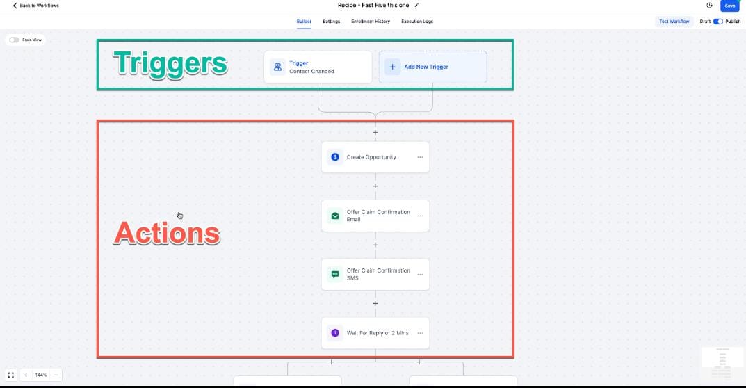 GoHighLevel Send Email action for personalized customer communication GoHighLevel Send Email action for personalized customer communication