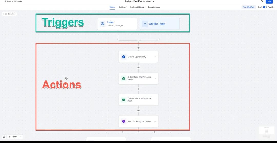 GoHighLevel Send SMS action for automated customer updates GoHighLevel Send SMS action for automated customer updates