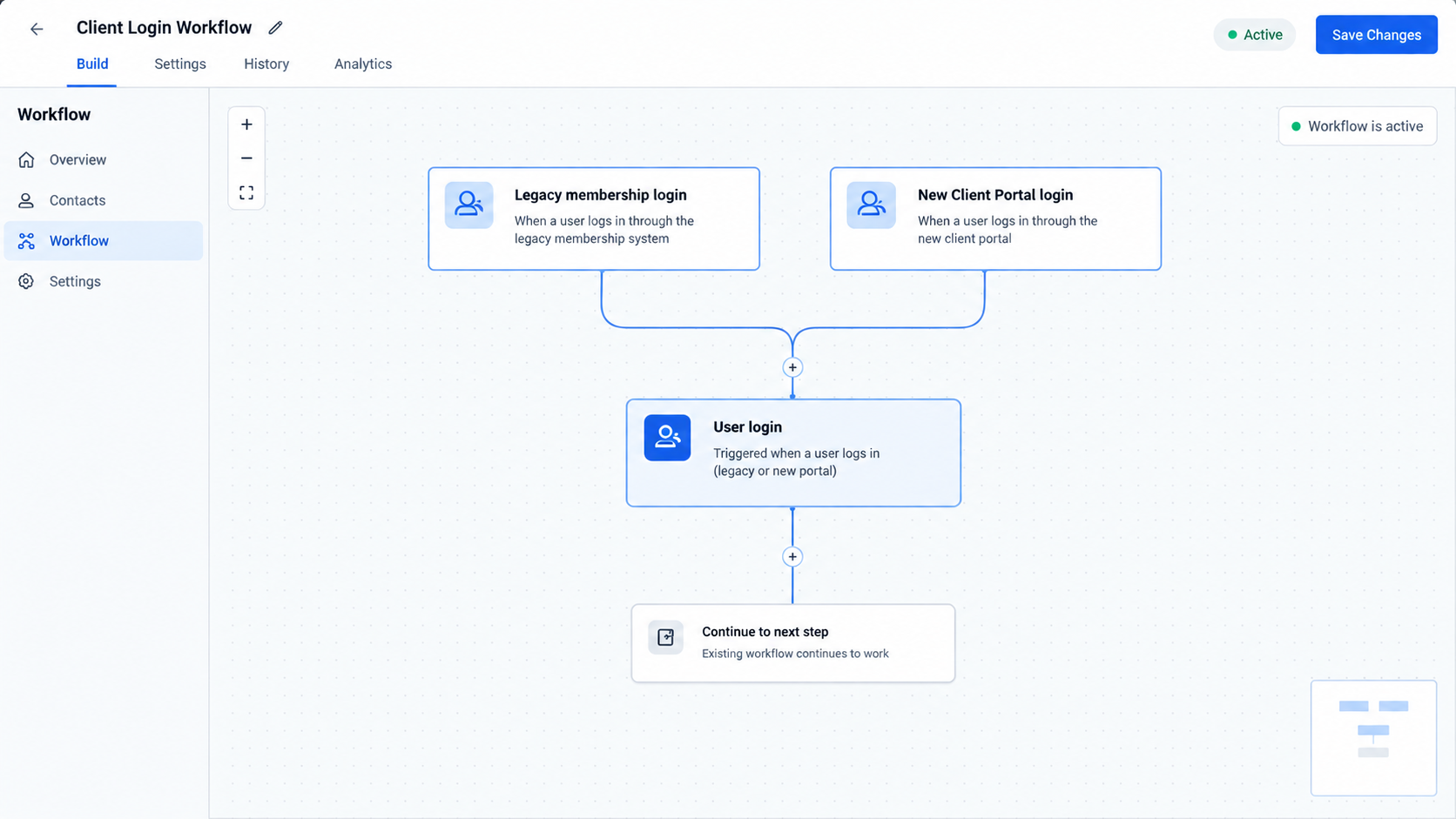 Existing User login workflow supporting Client Portal logins Existing User login workflow supporting Client Portal logins