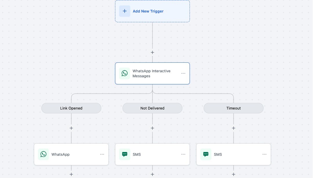 GoHighLevel WhatsApp Interactive Messages action for customer engagement GoHighLevel WhatsApp Interactive Messages action for customer engagement