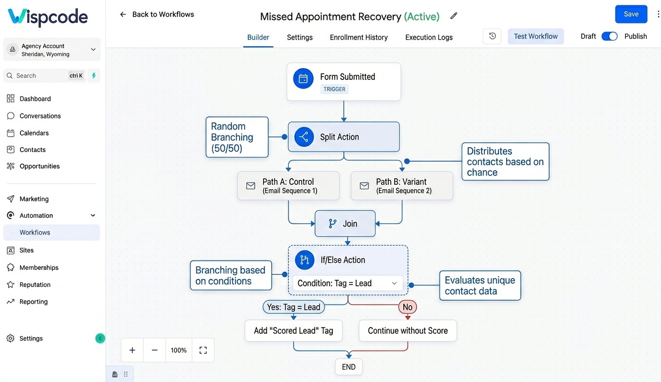 Workflow split versus conditional if else diagram Workflow split versus conditional if else diagram