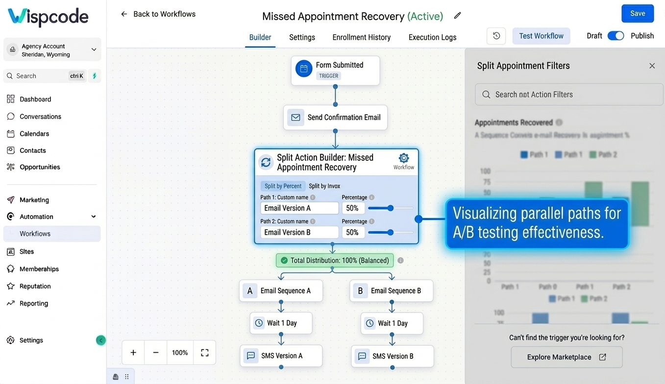 Complete ab testing workflow with split paths Complete ab testing workflow with split paths