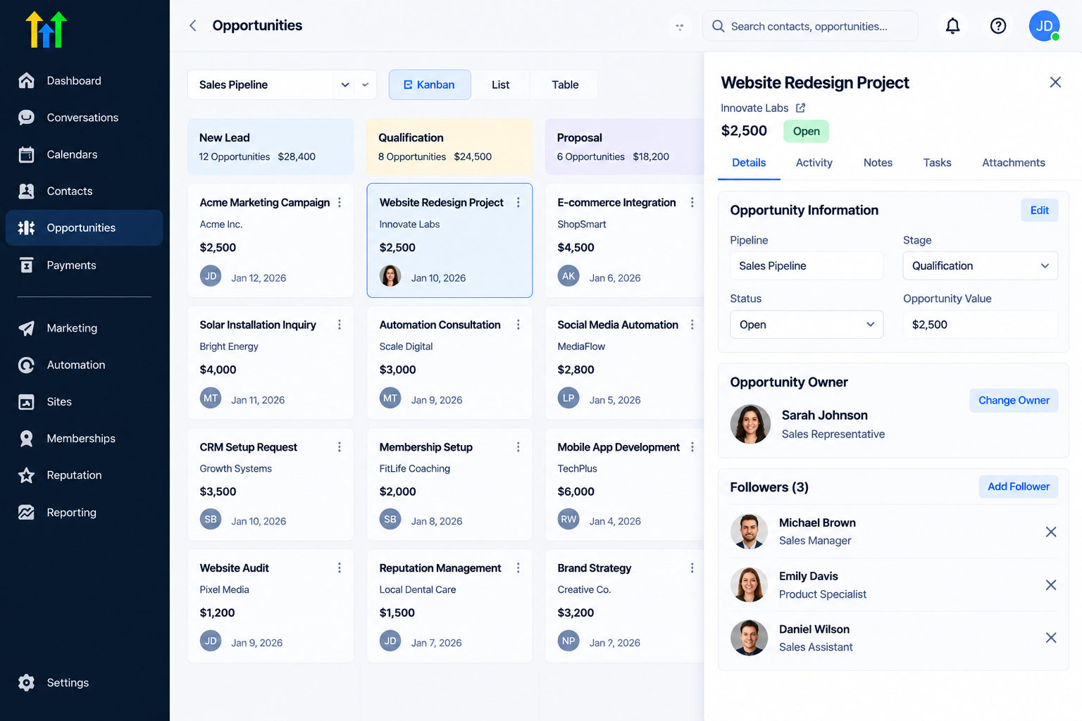 GoHighLevel Sales Pipeline Kanban board view with opportunity management details GoHighLevel Sales Pipeline Kanban board view with opportunity management details