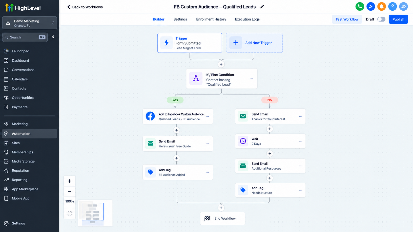 Completed GoHighLevel workflow containing the Facebook Add to Custom Audience action and follow-up automation steps Completed GoHighLevel workflow containing the Facebook Add to Custom Audience action and follow-up automation steps