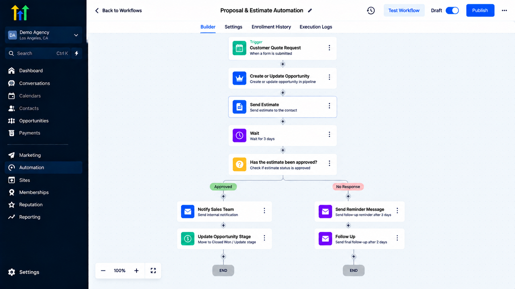 GoHighLevel workflow builder showing the Estimate and Proposal Automation sequence with conditional branching