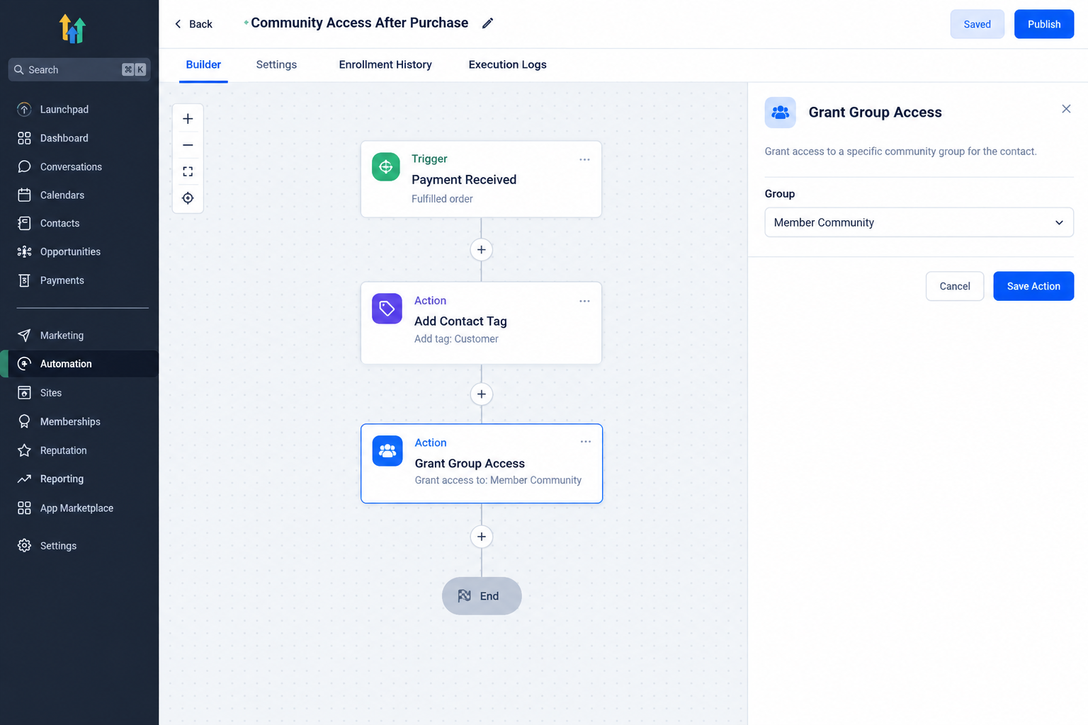 GoHighLevel workflow showing Grant Group Access as part of an automated Community access process