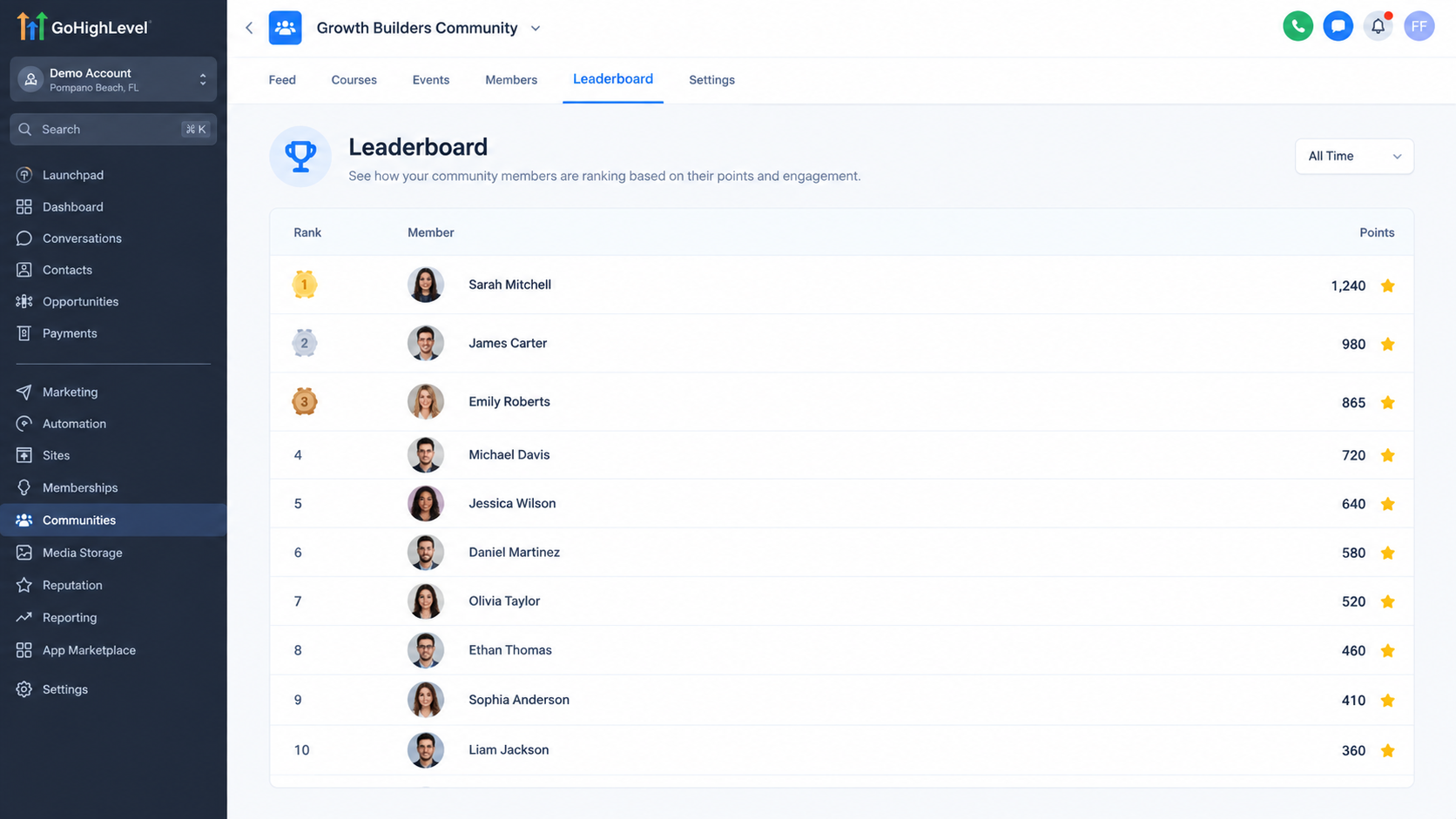 GoHighLevel Community group leaderboard displaying member points GoHighLevel Community group leaderboard displaying member points