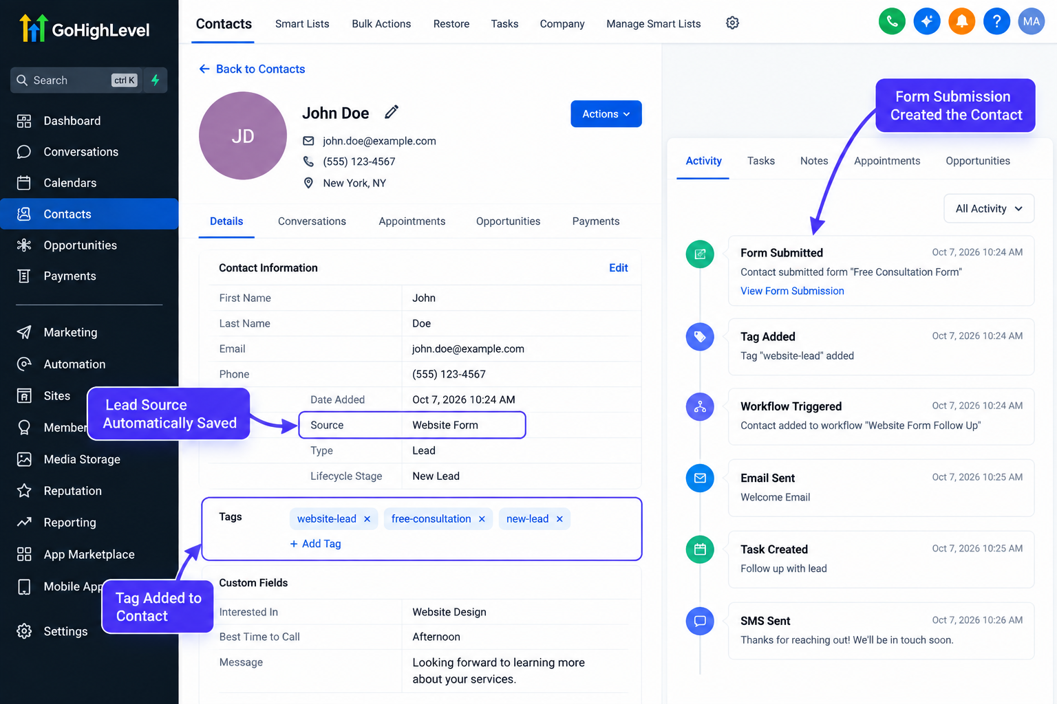 GoHighLevel contact record showing lead source, tags, custom fields, and follow-up activity after a form submission. GoHighLevel contact record showing lead source, tags, custom fields, and follow-up activity after a form submission.