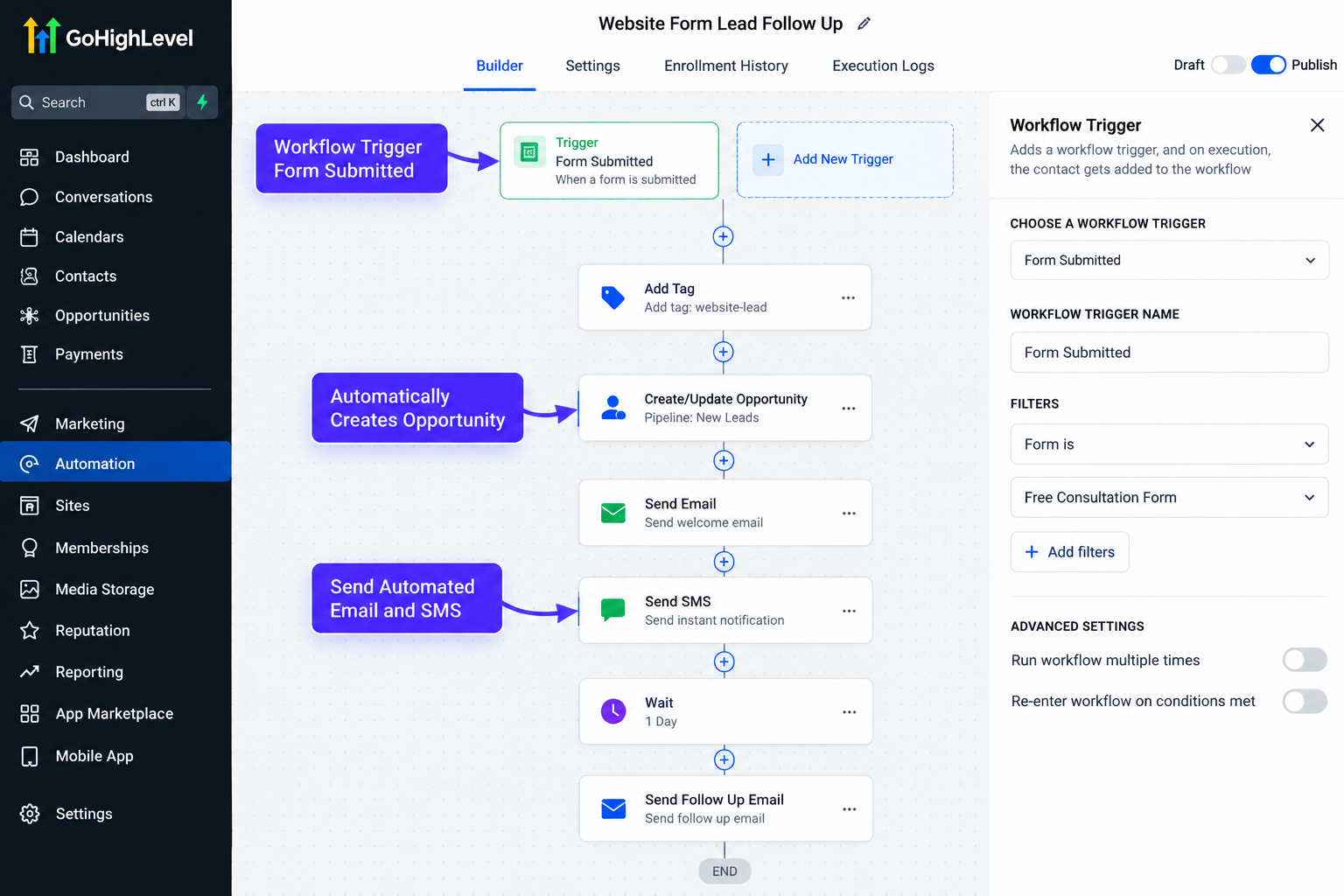 GoHighLevel workflow showing a form submission trigger, opportunity creation, automated email, SMS, and follow-up steps. GoHighLevel workflow showing a form submission trigger, opportunity creation, automated email, SMS, and follow-up steps.