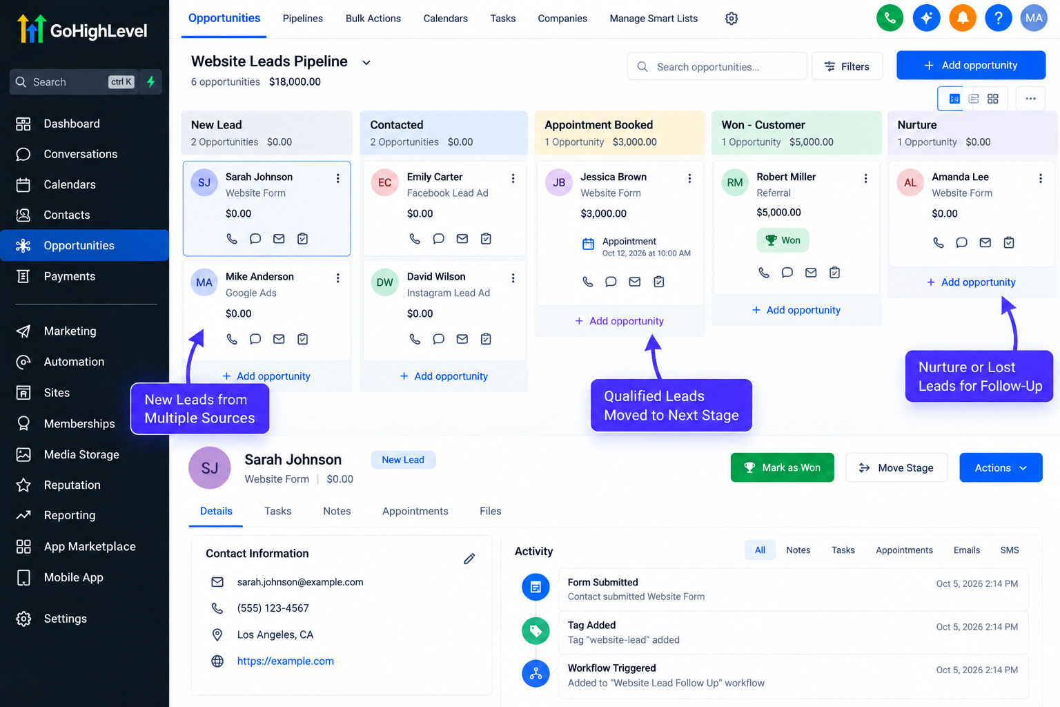 GoHighLevel opportunities pipeline showing leads from website forms, Facebook, Instagram, Google Ads, and referrals across different sales stages. GoHighLevel opportunities pipeline showing leads from website forms, Facebook, Instagram, Google Ads, and referrals across different sales stages.