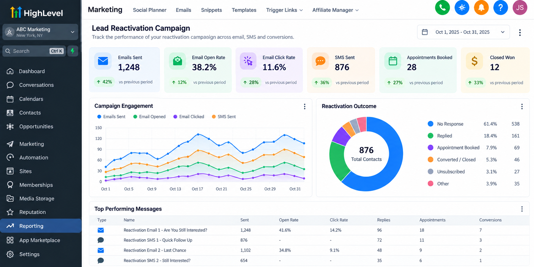 GoHighLevel-style lead reactivation campaign analytics dashboard illustrating email engagement, SMS activity, appointment bookings, conversions, and campaign performance. GoHighLevel-style lead reactivation campaign analytics dashboard illustrating email engagement, SMS activity, appointment bookings, conversions, and campaign performance.