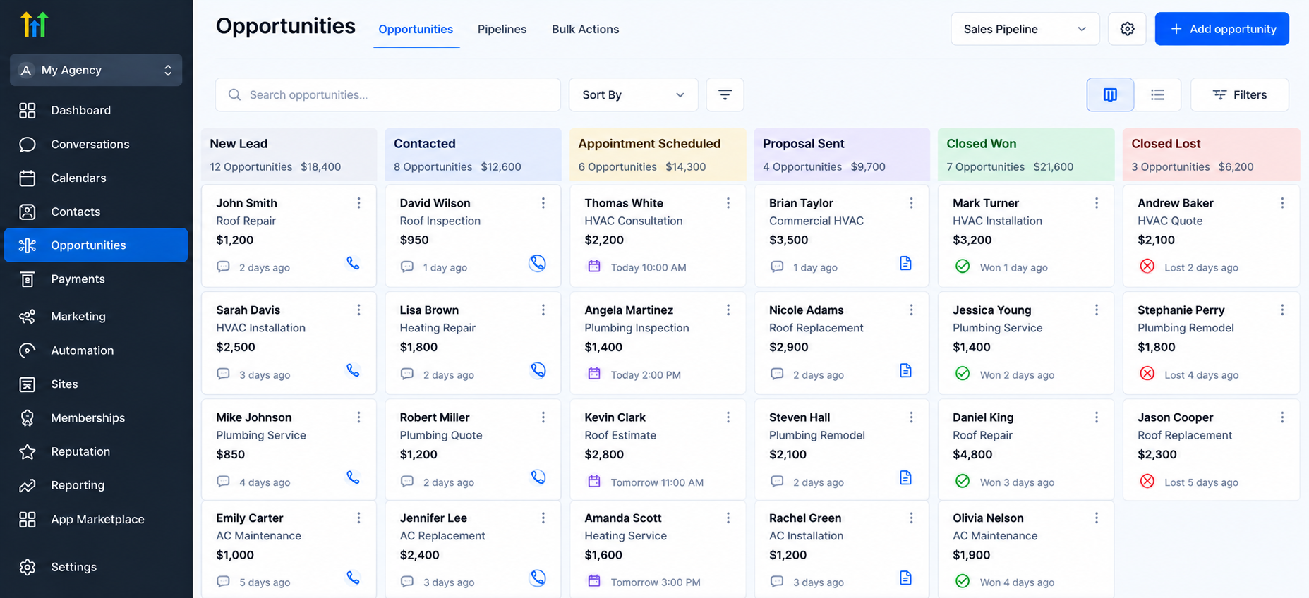 GoHighLevel Opportunities dashboard showing a standardized sales pipeline with New Lead, Contacted, Appointment Scheduled, Proposal Sent, Closed Won, and Closed Lost stages. GoHighLevel Opportunities dashboard showing a standardized sales pipeline with New Lead, Contacted, Appointment Scheduled, Proposal Sent, Closed Won, and Closed Lost stages.