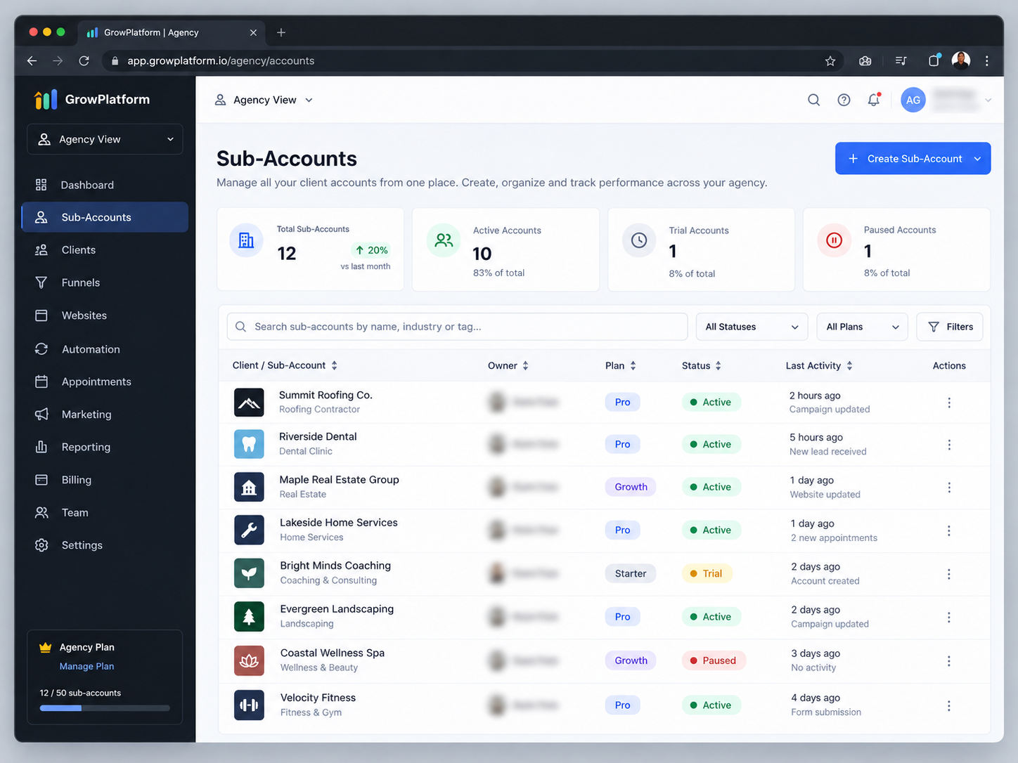 GoHighLevel-style Agency View showing multiple client sub-accounts with separate account information and statuses. GoHighLevel-style Agency View showing multiple client sub-accounts with separate account information and statuses.