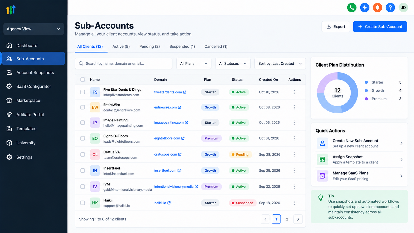 GoHighLevel SaaS client management dashboard illustration showing sub-accounts, subscription plans, client statuses, and account management tools. GoHighLevel SaaS client management dashboard illustration showing sub-accounts, subscription plans, client statuses, and account management tools.