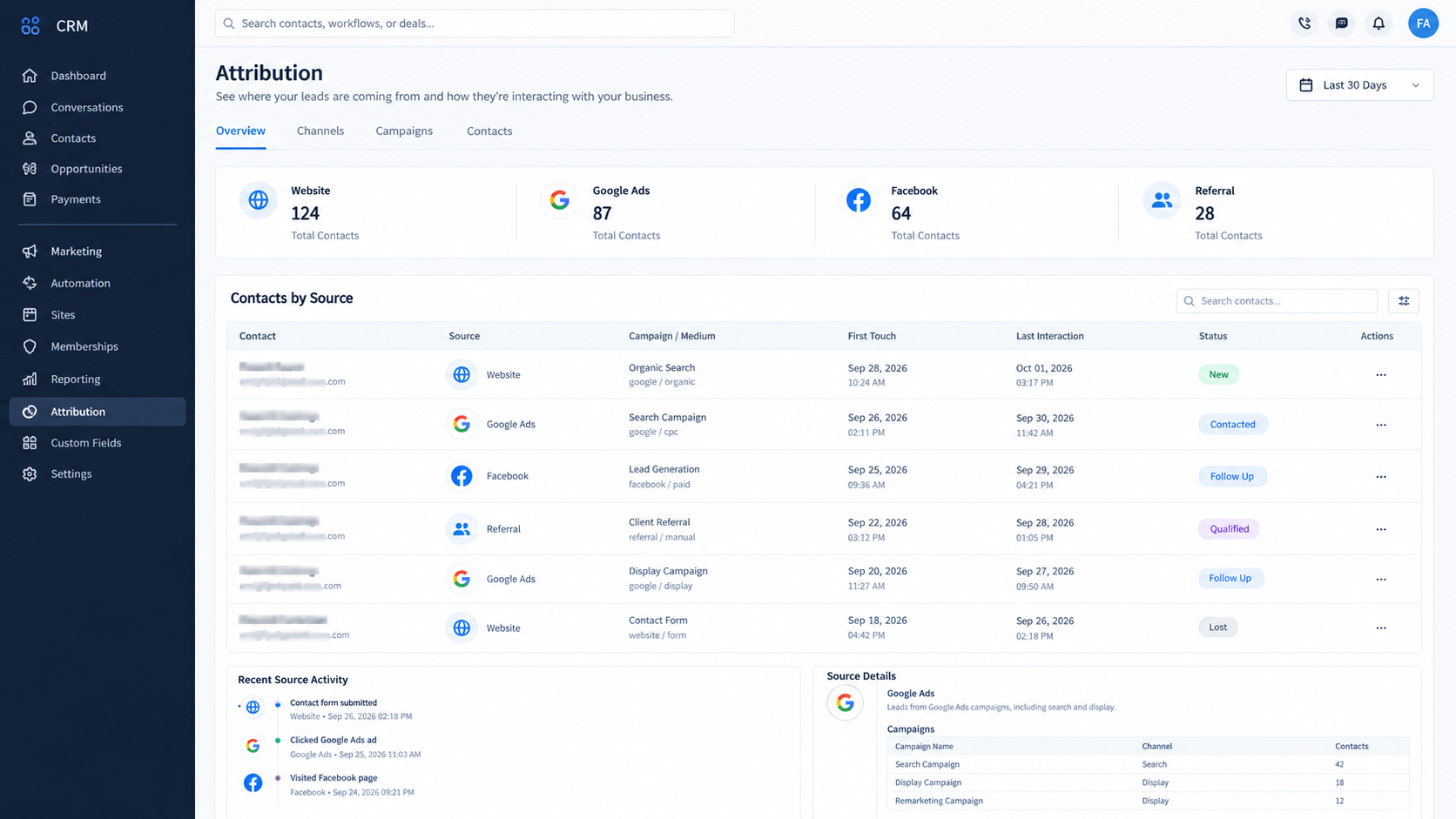 GoHighLevel attribution interface illustrating lead acquisition sources for conversion analysis. GoHighLevel attribution interface illustrating lead acquisition sources for conversion analysis.