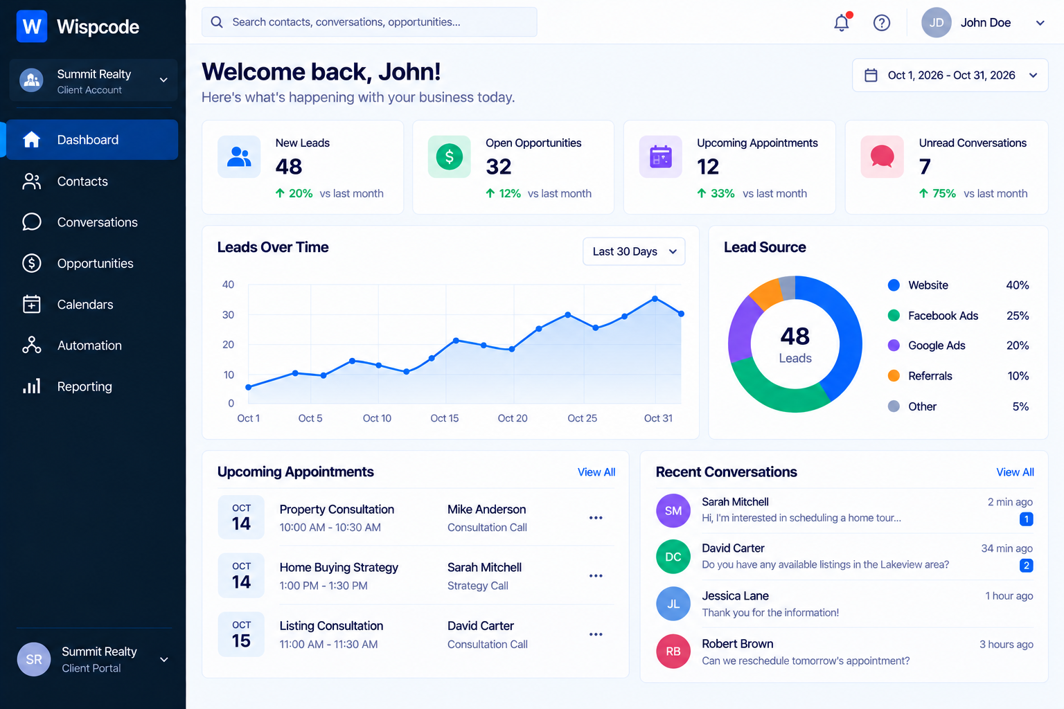 Wispcode client dashboard displaying analytics, metrics cards, lead trends graph, and recent appointments Wispcode client dashboard displaying analytics, metrics cards, lead trends graph, and recent appointments