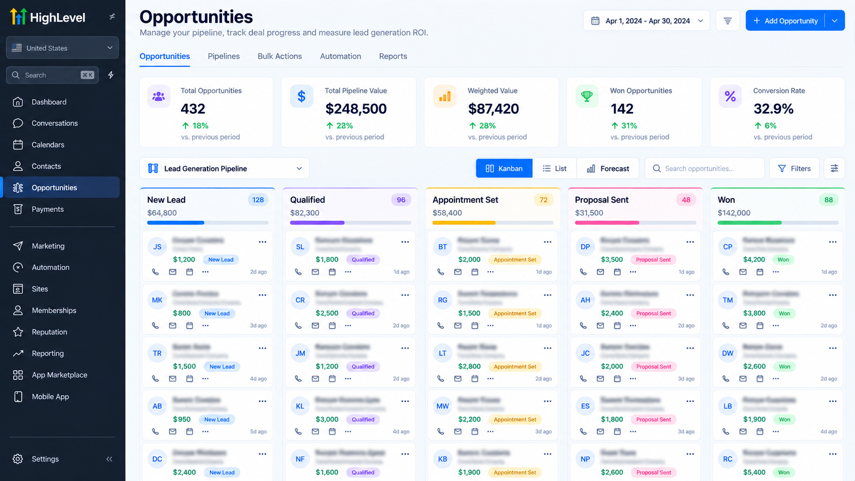 GoHighLevel-style opportunities pipeline displaying new leads, qualified prospects, appointments, proposals, and won deals GoHighLevel-style opportunities pipeline displaying new leads, qualified prospects, appointments, proposals, and won deals