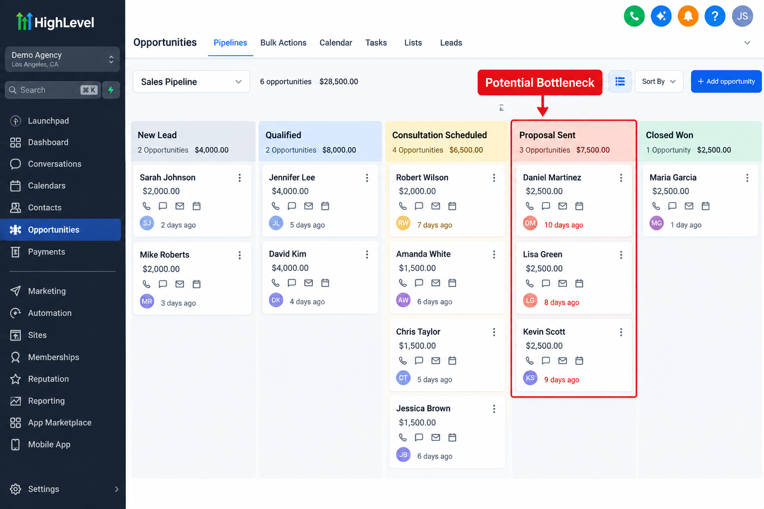 GoHighLevel sales pipeline showing stalled opportunities in the Proposal Sent stage, highlighting potential sales bottlenecks and delayed deal progression. GoHighLevel sales pipeline showing stalled opportunities in the Proposal Sent stage, highlighting potential sales bottlenecks and delayed deal progression.