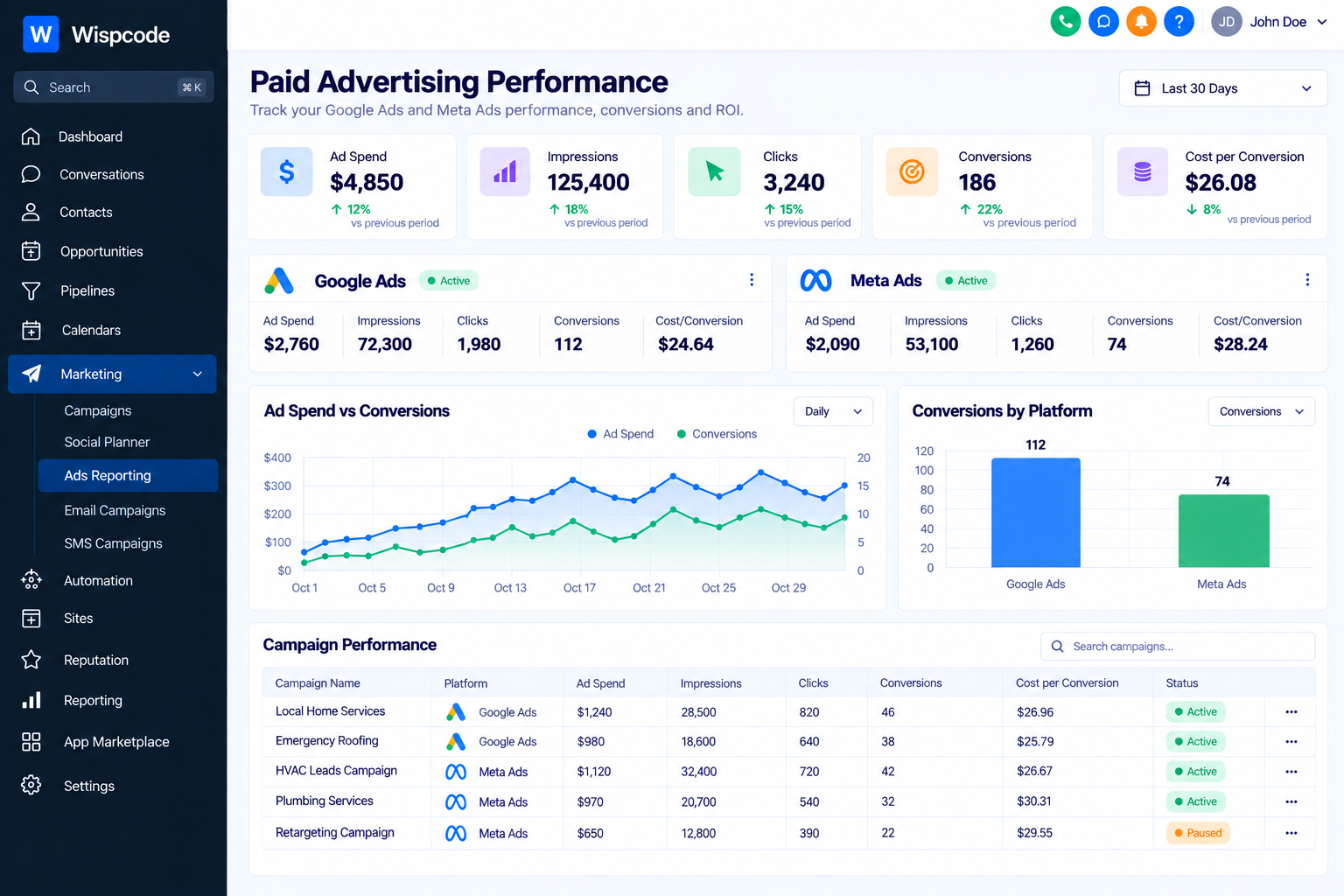 Wispcode Paid Advertising Performance dashboard tracking Google Ads and Meta Ads metrics Wispcode Paid Advertising Performance dashboard tracking Google Ads and Meta Ads metrics