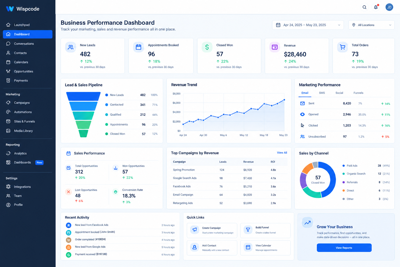 Wispcode Business Performance Dashboard tracking overall marketing, sales, and revenue metrics Wispcode Business Performance Dashboard tracking overall marketing, sales, and revenue metrics
