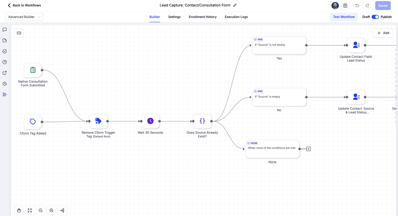 GoHighLevel workflow with conditional branches for qualified, unqualified, and incomplete leads. GoHighLevel workflow with conditional branches for qualified, unqualified, and incomplete leads.