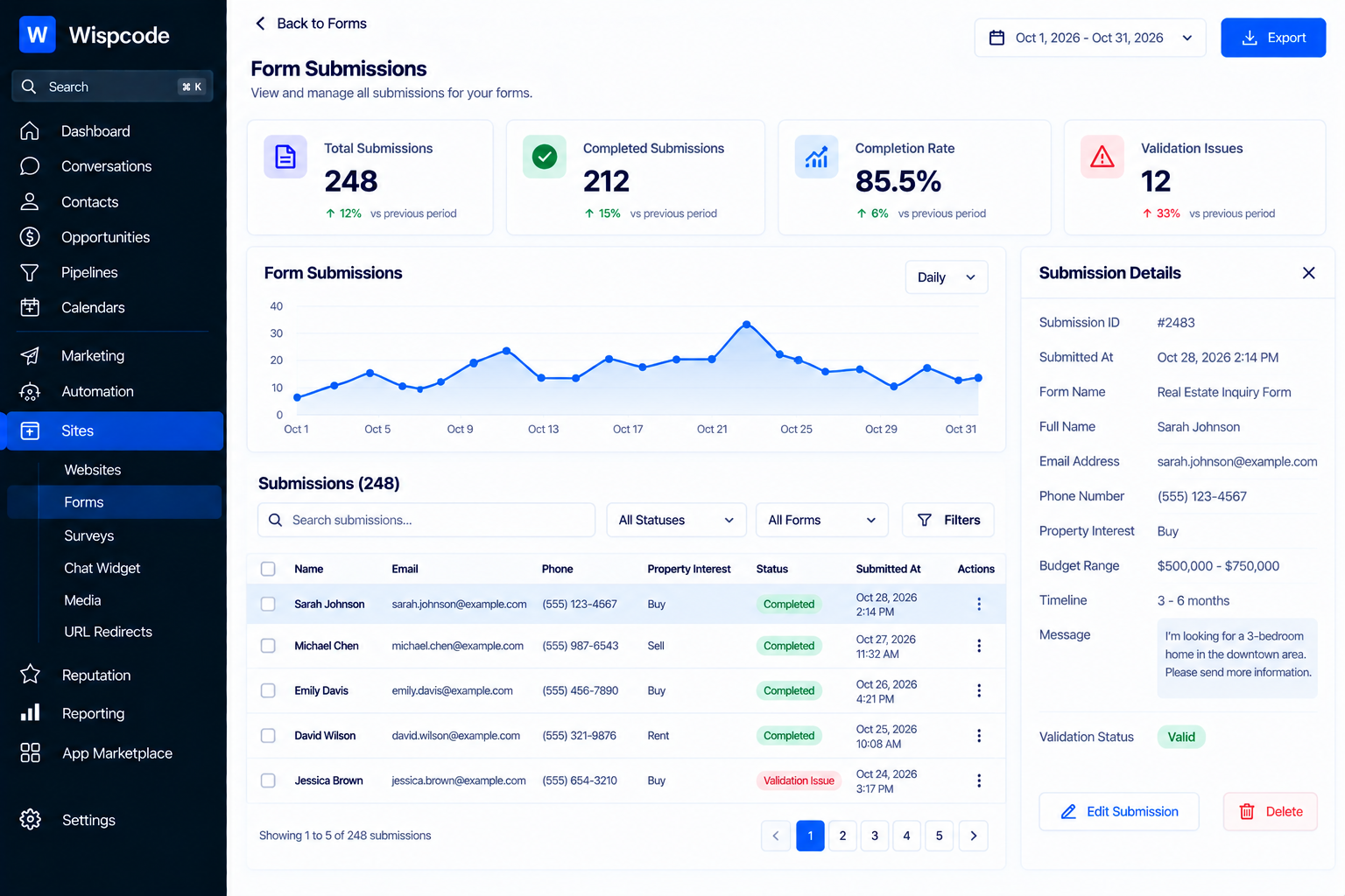 GoHighLevel Form Submissions dashboard displaying submission analytics and entry details
