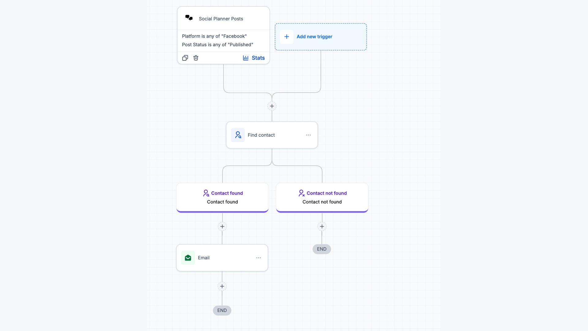 GoHighLevel Social Planner Posts trigger configuration with filter options for category, platform, post status, post type, social accounts, and tags. GoHighLevel Social Planner Posts trigger configuration with filter options for category, platform, post status, post type, social accounts, and tags.