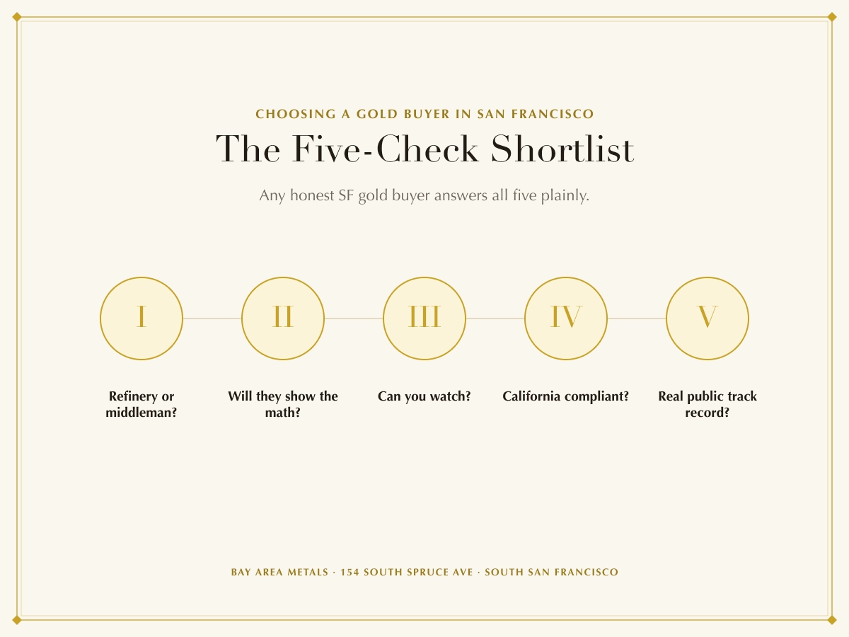 Five-question checklist for choosing a gold buyer in San Francisco Five-question checklist for choosing a gold buyer in San Francisco