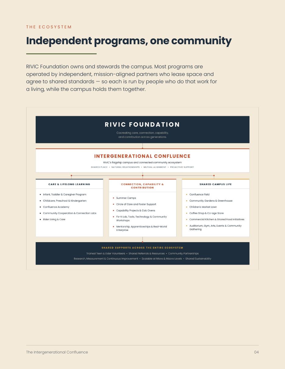 The ecosystem: independent programs, one community The ecosystem: independent programs, one community