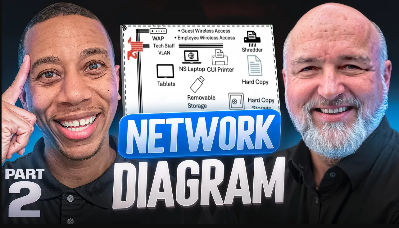 Network Diagram