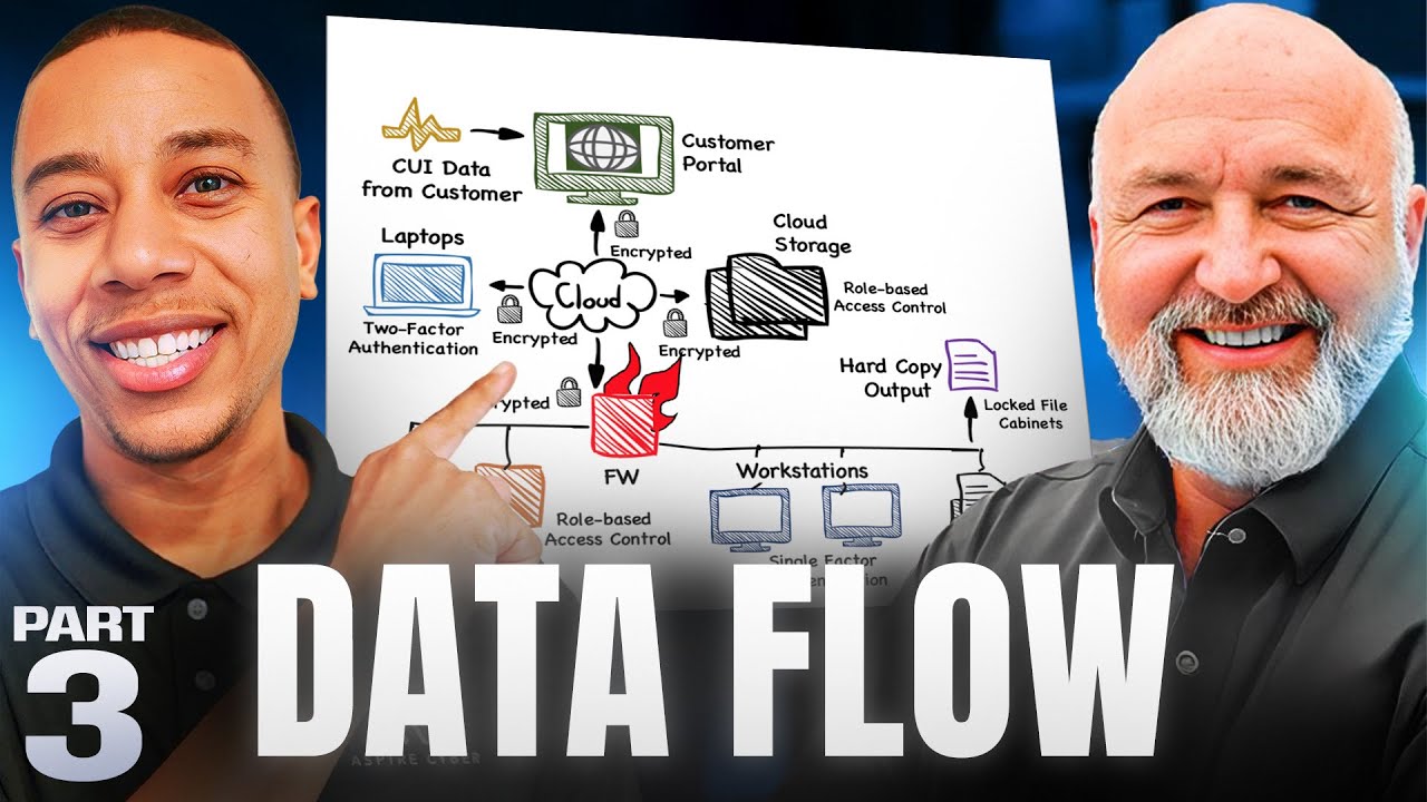 Data Flow