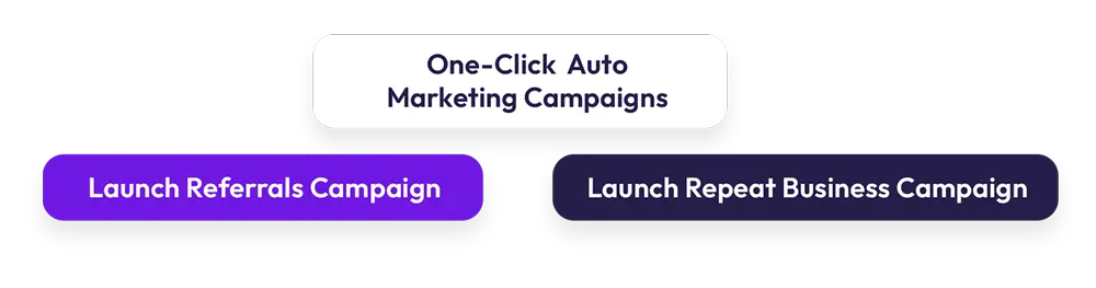 Auto Marketing AI Launch with one-click