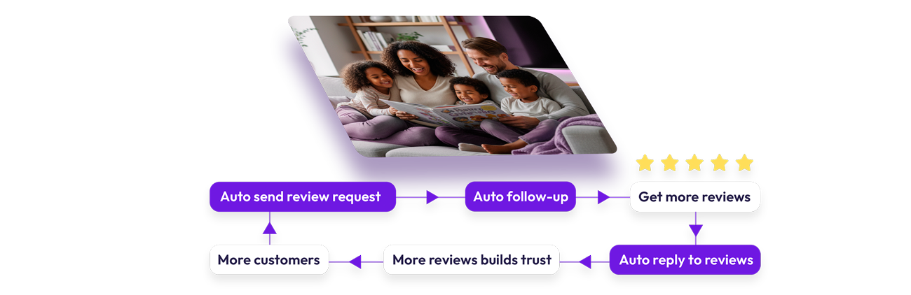 Happy Business owner with family enabled by Auto Review AI