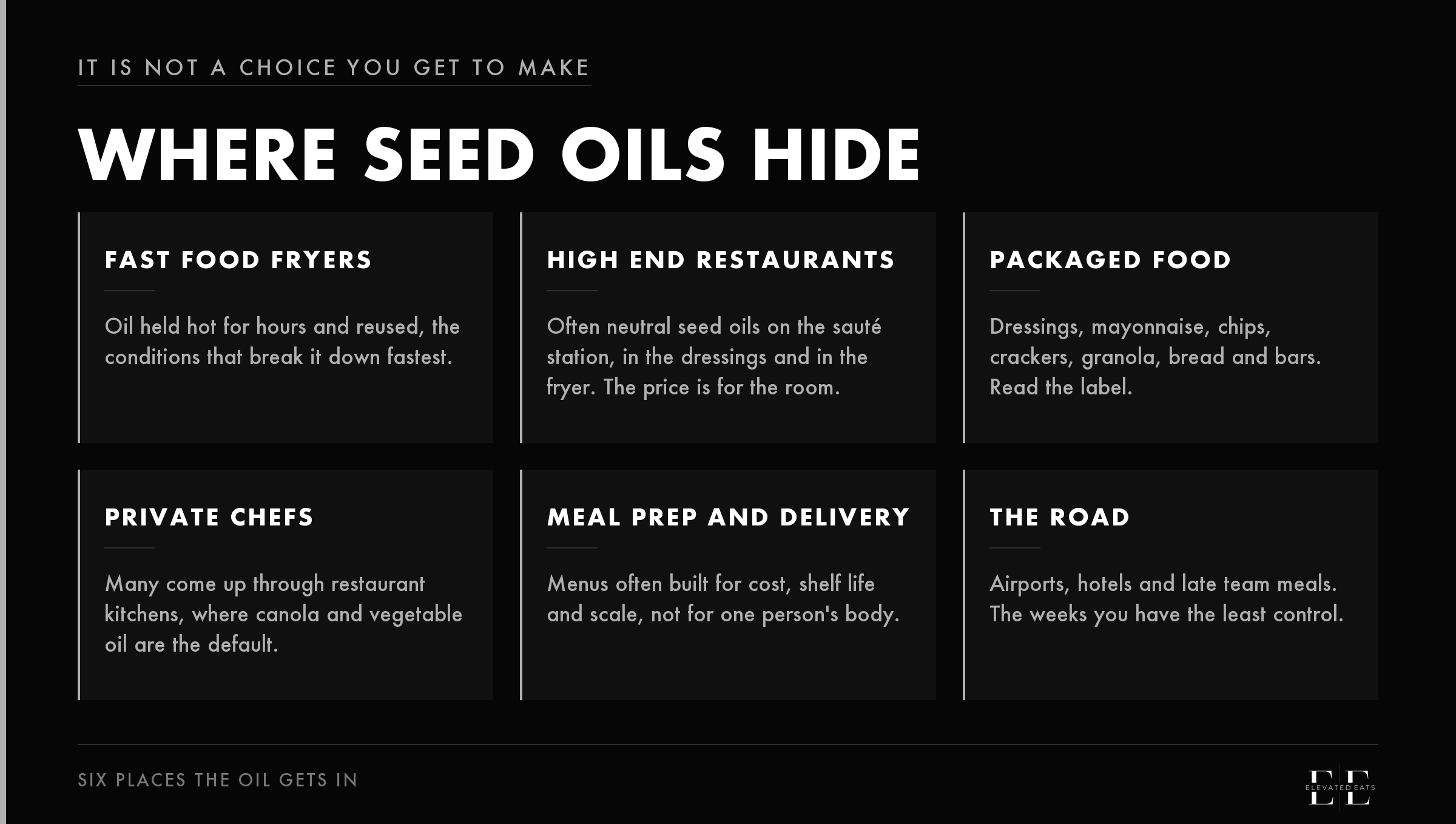 Six places seed oils get into food: fast food fryers, high end restaurants, packaged food, private chefs, meal prep and delivery, and the road.