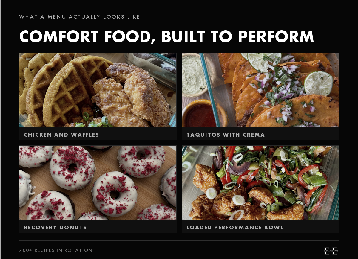 Four Elevated Eats meals: chicken and waffles, taquitos with crema, recovery donuts, and a loaded performance bowl, each plated in glass containers.