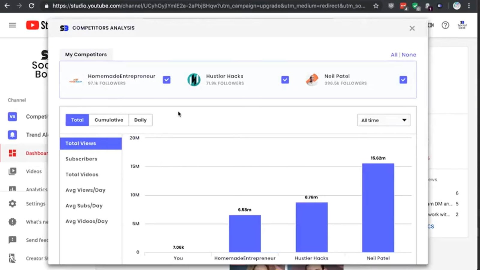 Learn from your competitor's stats and performance.
