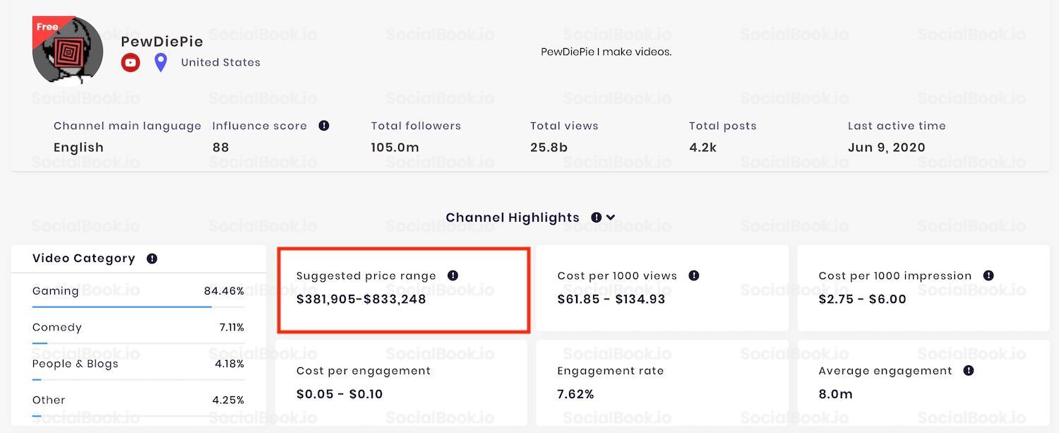 PewDiePie's estimated sponsoring price provided by SocialBook.