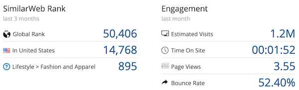 The website of Logan Paul's Merch has a lot traffic.