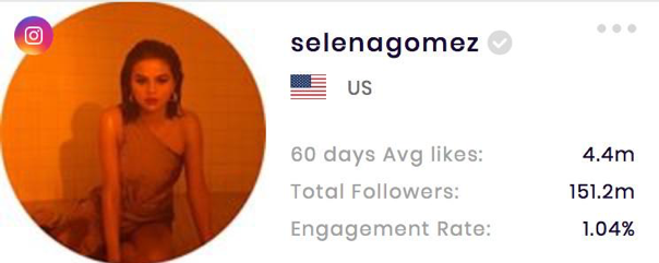 Selena Gomezâs Instagram Stats (from SocialBook.io)