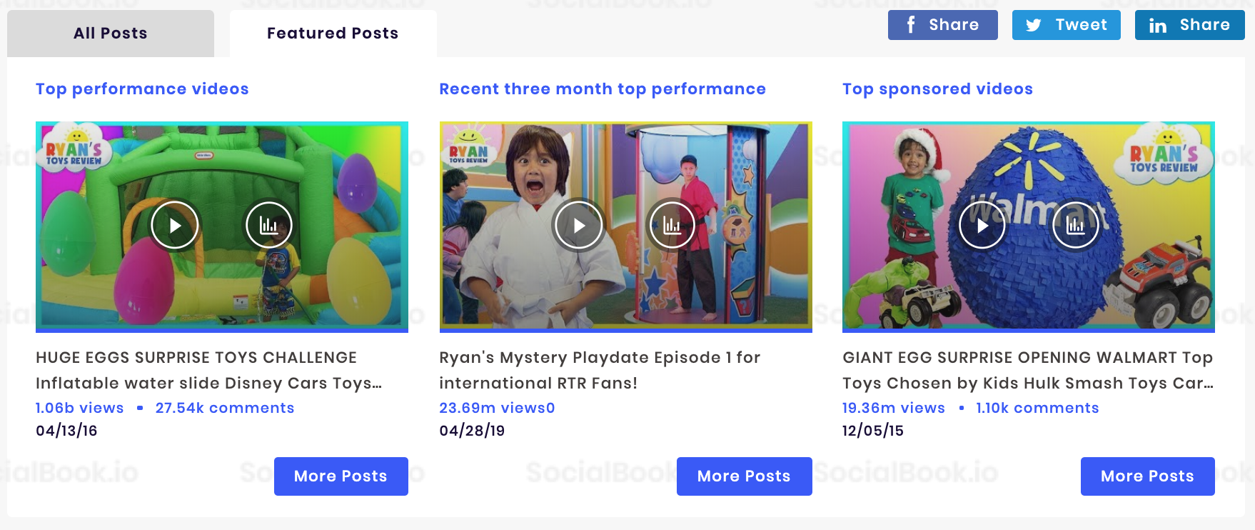Ryan ToysReview Top performance YouTube videos