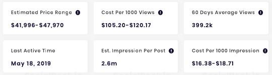 Influencer smosh earning estimate