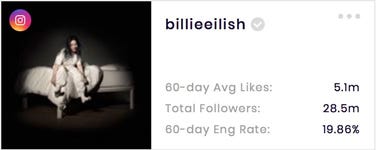The basic stats of Billie Eilish's Instagram channel provided by SocialBook.