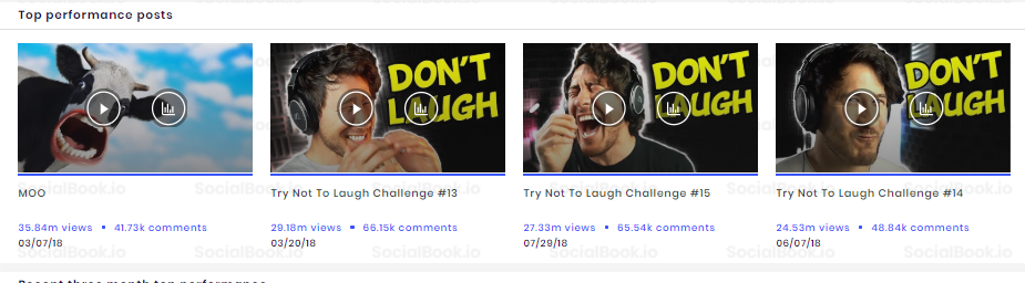 Most Viewed Videos of Markiplier's YouTube channel (Credit to: SocialBook)