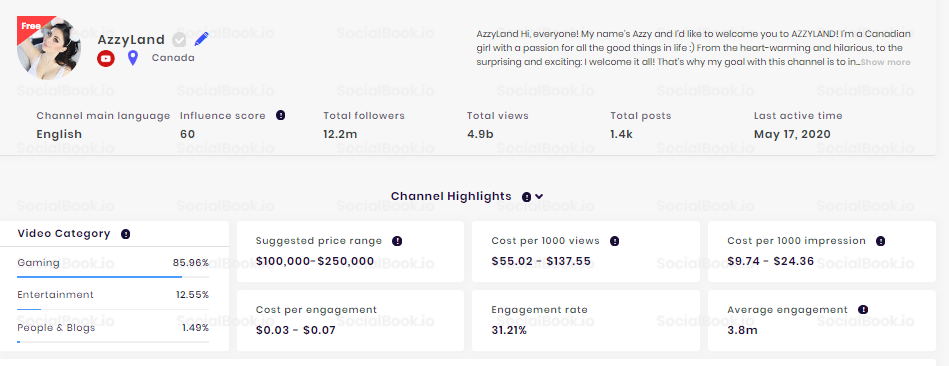 Channel Highlights Stats Provided by SocalBook