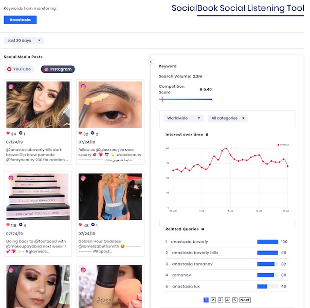 Monitor "Anastasia" brand with SocialBook Keyword Monitoring for social media content and search interests.